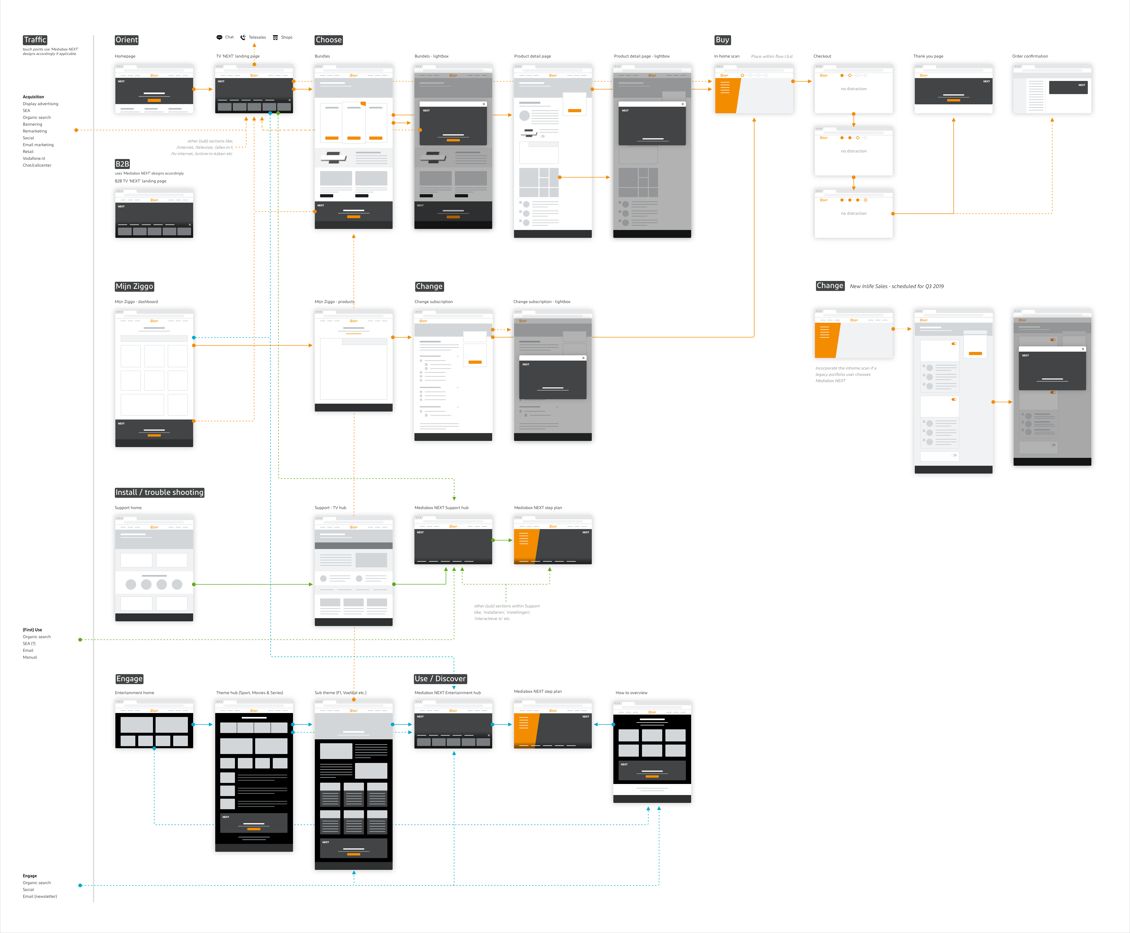 Mediabox Next digital journey